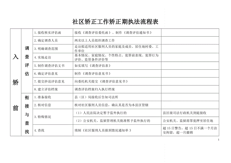 社区矫正工作流程(社区矫正工作流程图高清)