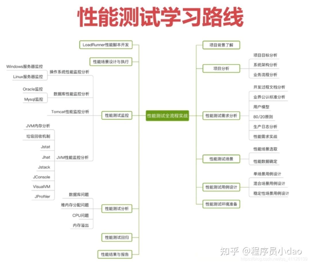 测试工程师工作内容(产品测试工程师工作内容)