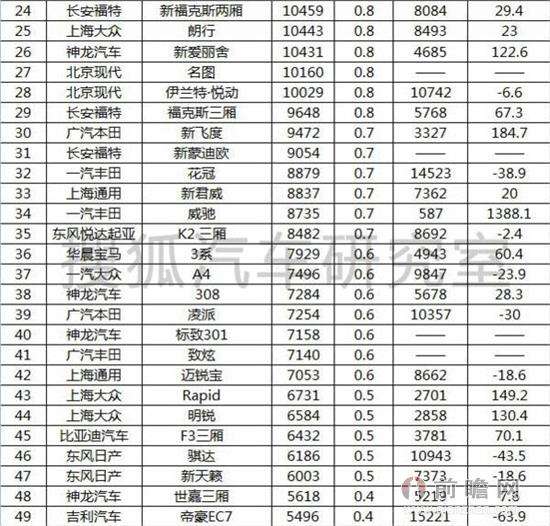 suv最新销量排行榜(suv最新销量排行榜9月)