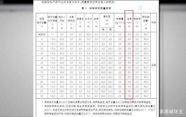 羽绒被浊度(羽绒被 温度)