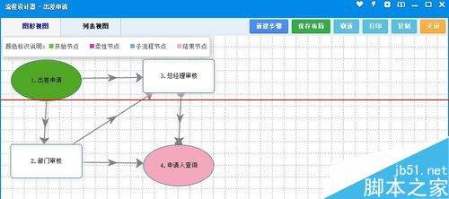 oa的工作流(oa是什么工作)